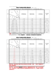 【最新】招标代理服务费收费标准计算表(发改办价格【2011】534号)