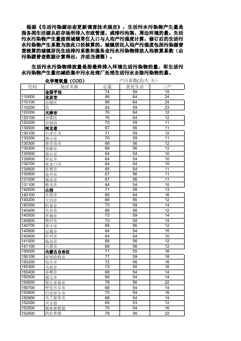 动态更新调查生活污水产污污系数(修订版201101)