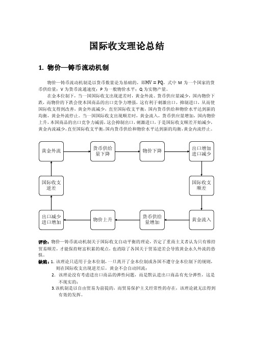 国际收支理论总结