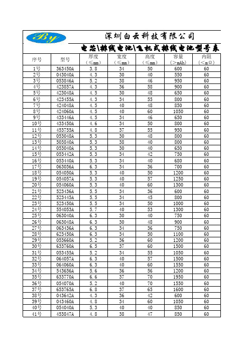 电池配件型号表