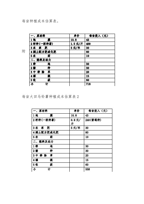 马铃薯种植成本估算表