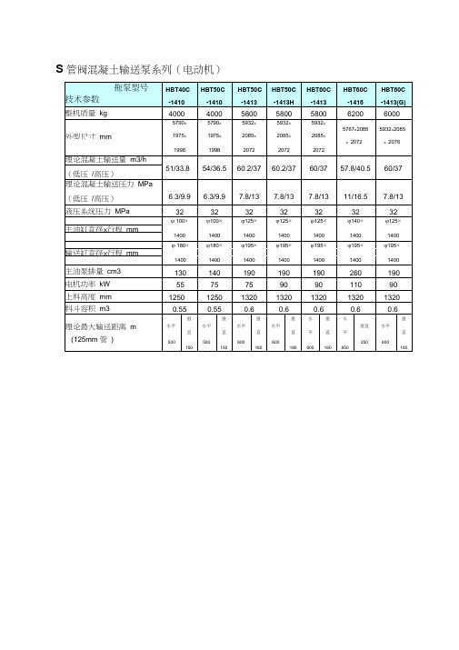 三一重工拖泵技术参数中文