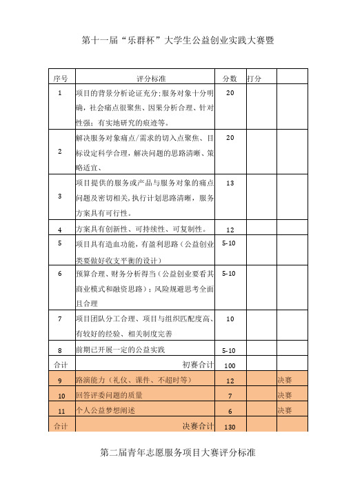 第十一届“乐群杯”大学生公益创业实践大赛暨第二届青年志愿服务项目大赛评分标准