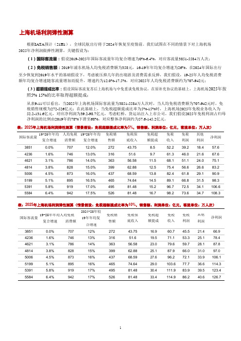 上海机场利润弹性测算及财务报表分析