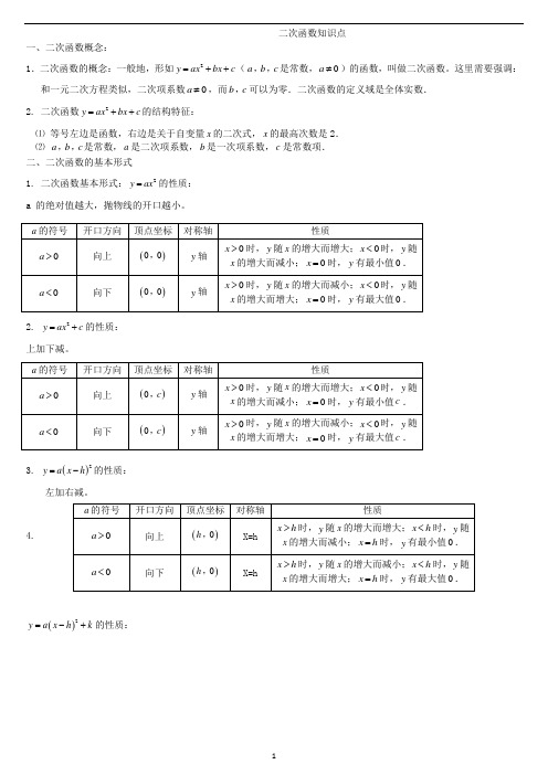 二次函数知识点总结