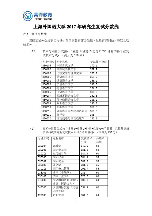 上海外国语大学2017年研究生复试分数线