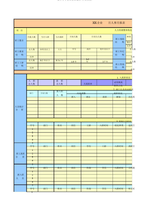 某公司人事月报表模板(全面实用)