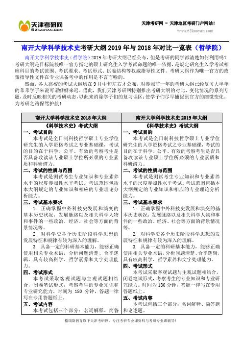 南开大学科学技术史考研大纲2019年与2018年对比一览表(哲学院)