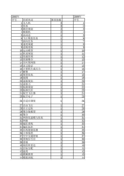 【系统仿真学报】_航天任务_期刊发文热词逐年推荐_20140725