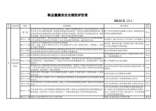 职业健康安全合规性评价表