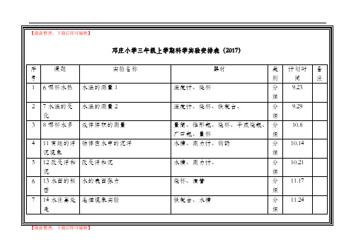 青岛版3-6年级小学科学实验进度表实验计划(精品资料).doc