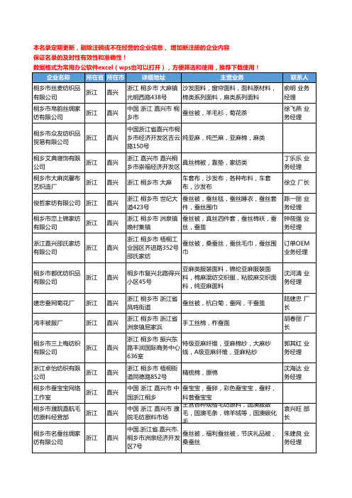 2020新版浙江省嘉兴纺织原料工商企业公司名录名单黄页联系方式大全110家