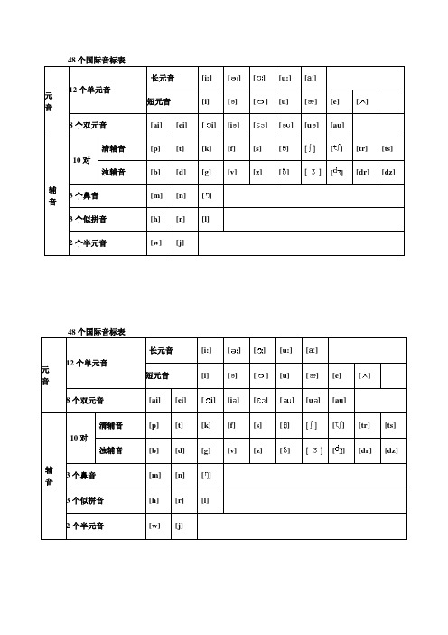 初中英语   48个国际音标表发音整理(1)