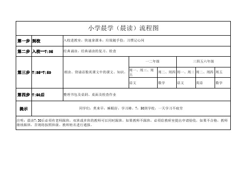 晨学流程图