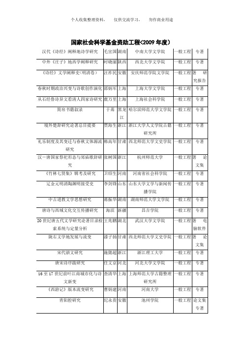 历国家社科立项题目整理(古代文学)
