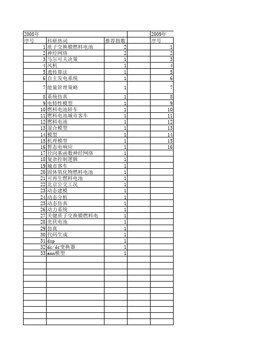 【系统仿真学报】_燃料电池_期刊发文热词逐年推荐_20140723