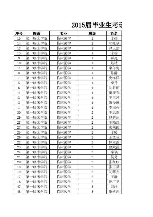 2010级考研统计(最终版本)