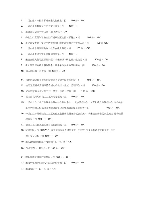 二级安全标准化a级、b级否决项