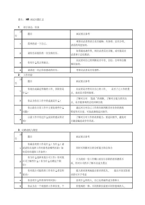 【精品】HR面试问题汇总(表格)