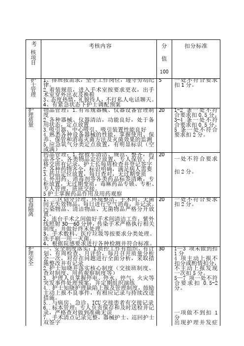 手术室质量评价表格模板