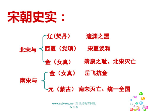 元朝统一多民族国家的拓展 课件