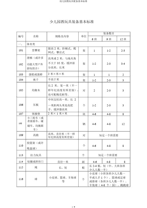 幼儿园教玩具配备基本标准