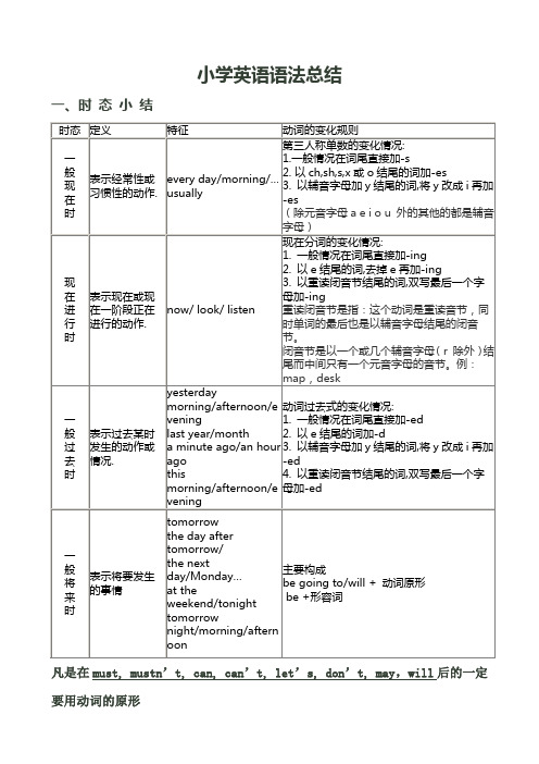 外研社版(三年级起点)小学英语语法学习重点