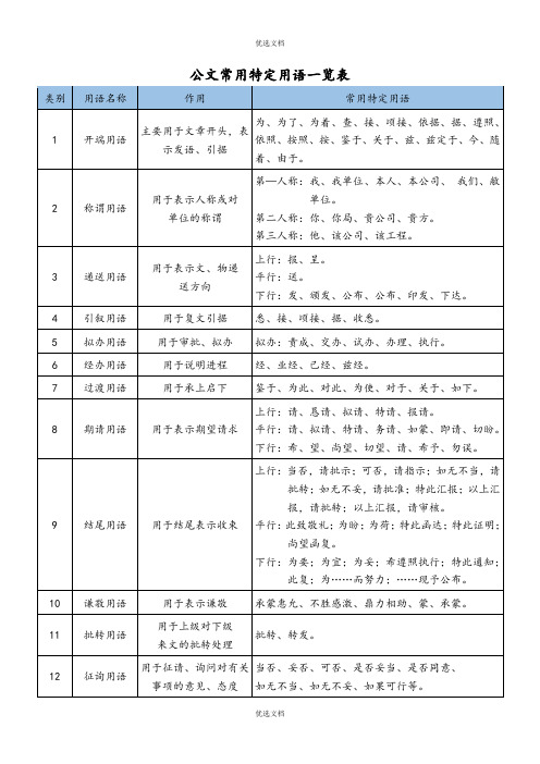 公文常用特定用语一览表