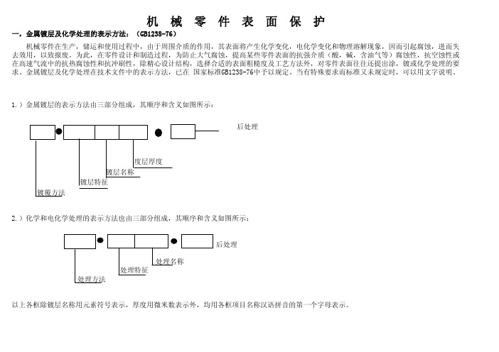 机械零件表面保护