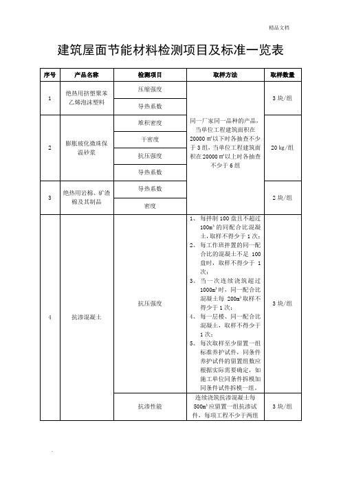 建筑节能材料检测项目及标准一览表