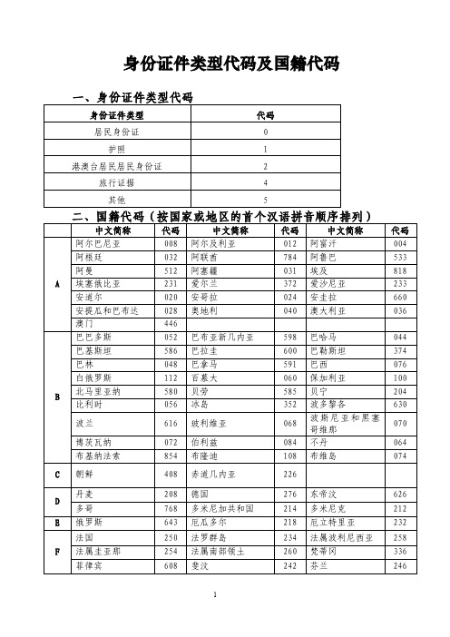 身份证类型代码及国籍代码