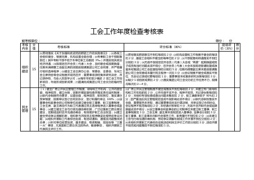 工会工作年度检查考核表