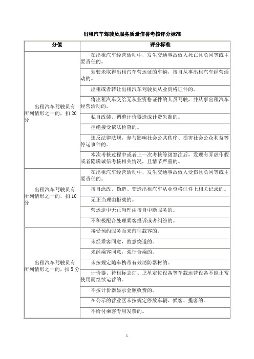 出租汽车驾驶员服务质量信誉考核评分标准