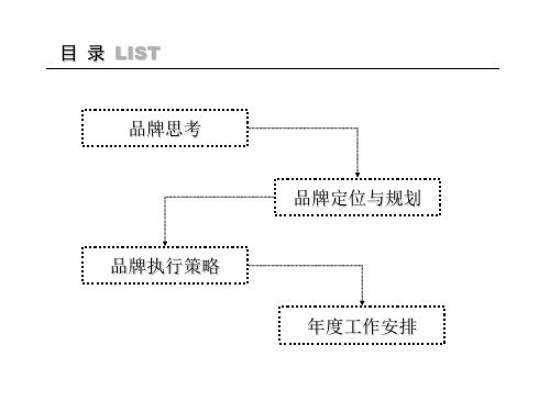 福来品牌规划.ppt