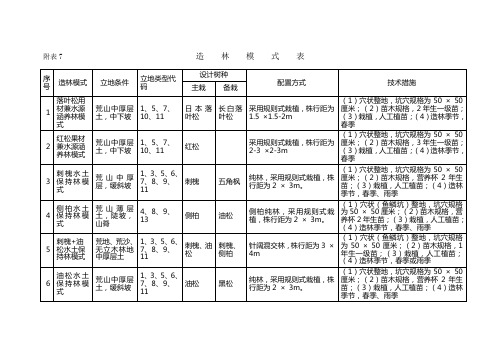 造林模式表