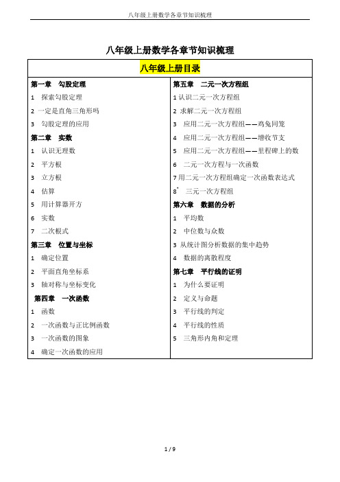 八年级上册数学各章节知识梳理