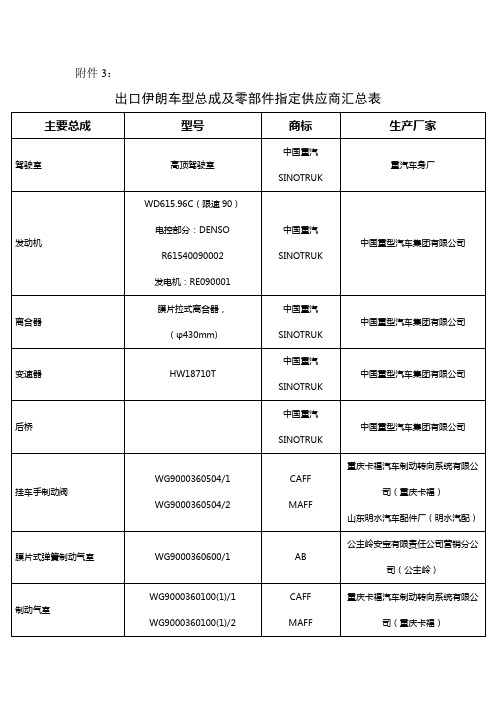 出口伊朗车型总成及零部件指定供应商汇总表