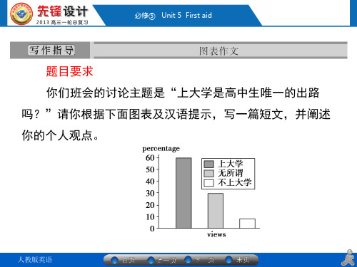 必修5写作指导、试一试