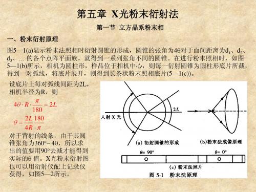 结晶化学chapter5