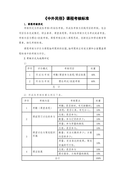 《中外民俗》考核标准