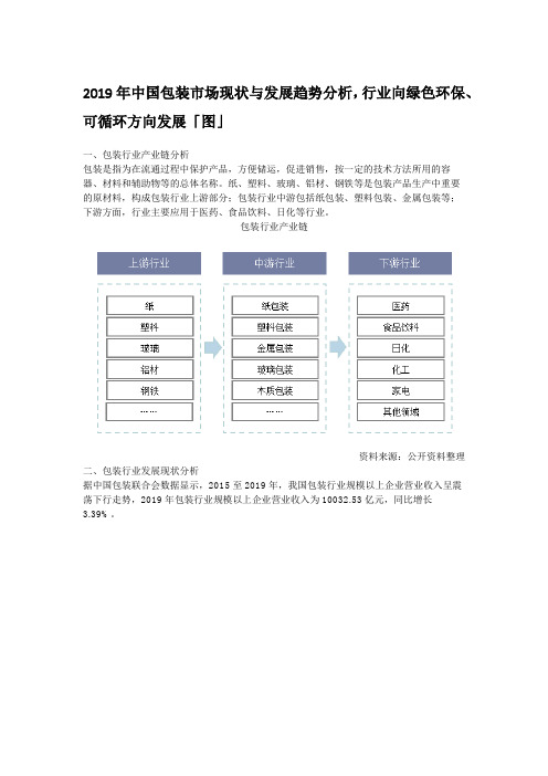 2019年中国包装市场现状与发展趋势分析,行业向绿色环保、可循环方向发展「图」