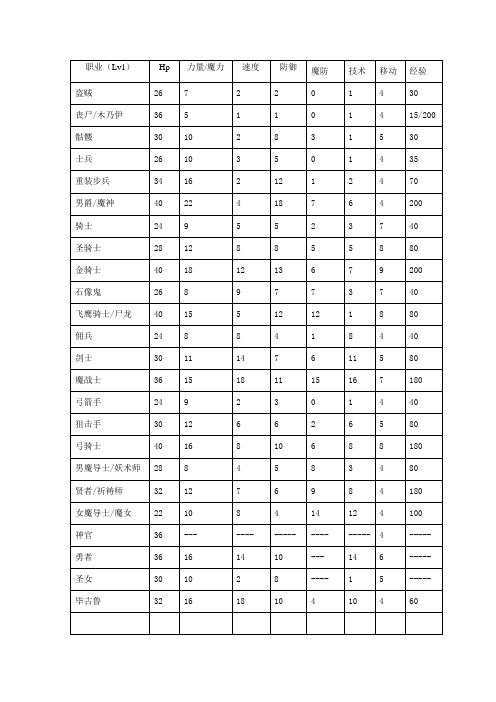 索菲亚的复苏职业武器魔法简介