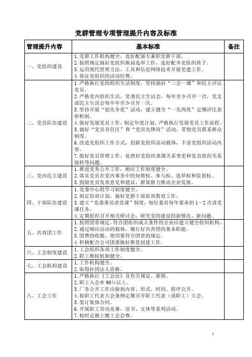 党群管理专项管理提升内容及标准