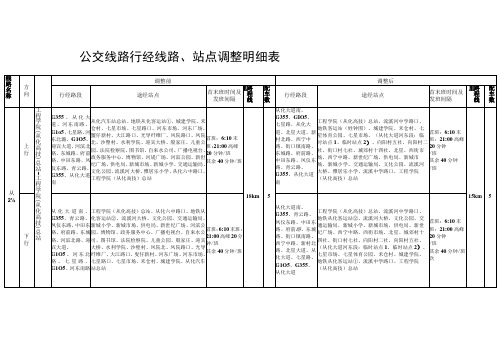 公交线路行经线路、站点调整明细表