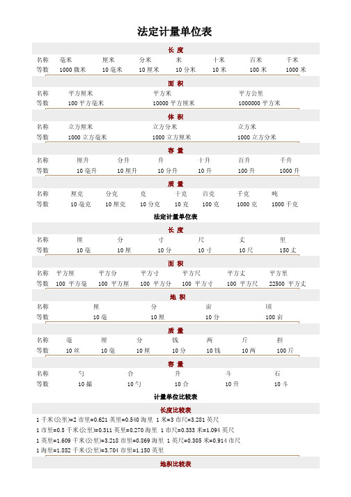 法定计量单位表