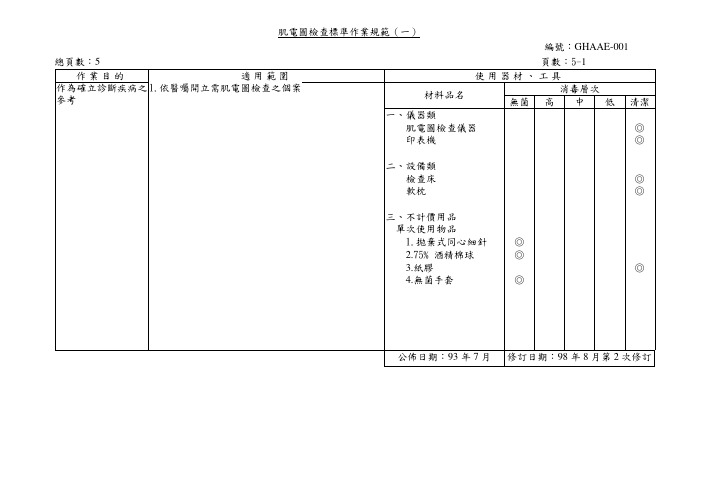 肌电图检查标准作业规范(一)