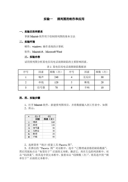 实验一   排列图的制作和应用