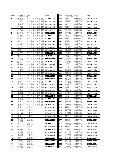 南昌大学2012-2013国家励志奖学金