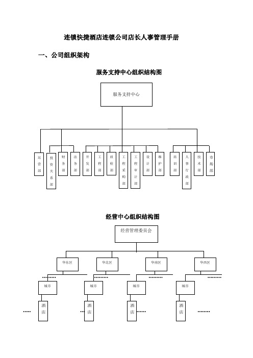 连锁快捷酒店连锁公司店长人事管理手册