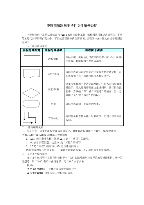 流程图编制与支持性文件编号说明